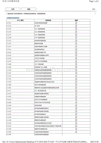 2021丰田C-HR奕泽故障诊断车辆稳定性控制系统 诊断故障码表