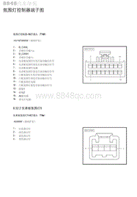 2020年北京汽车BJ30 氛围灯控制器端子图