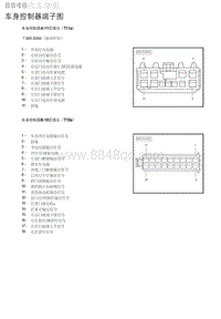 2020年北京汽车BJ30 车身控制器端子图