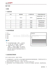 2020北京汽车BJ30 92 喷漆