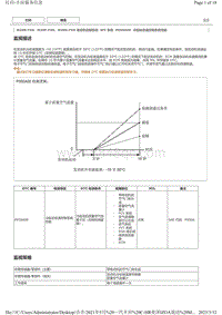 2021C-HR混动DTC P050A00