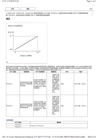 2021C-HR混动DTC P052012 P052014