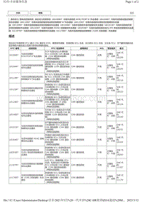 2021C-HR混动DTC U010087 U010487 U011087 U012287 U012987 U014087 U015187 U016487 U029387 U110787 U117087