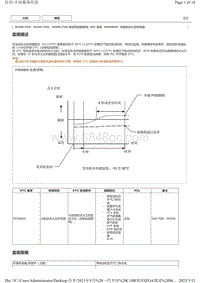 2021C-HR混动DTC P050B00