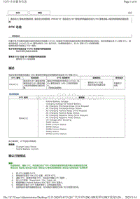 2020丰田C-HR奕泽EV DTC P0D4C1C