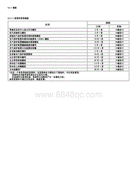 2007别克 GL8陆尊 9.2.1 规格