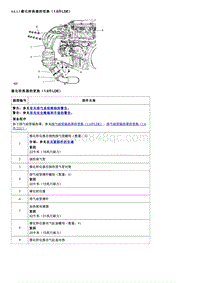 2015别克英朗 9.6.3.7 催化转换器的更换（1.6升LDE）