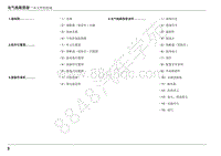 2020款江西五十铃轻卡电路图-本文件的组成