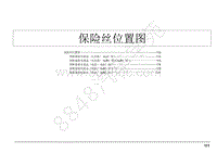 2020款江西五十铃轻卡电路图-保险丝位置图