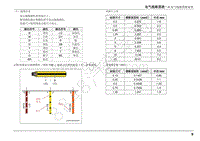 2020款江西五十铃轻卡电路图-电气线路图册说明