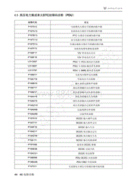 2021年极狐ARCFOX阿尔法S维修手册-6.5高压电力集成单元DTC故障码诊断（PDU）