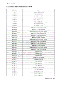 2021年极狐ARCFOX阿尔法S维修手册-6.32副驾驶座椅模块DTC故障码诊断（PSM）