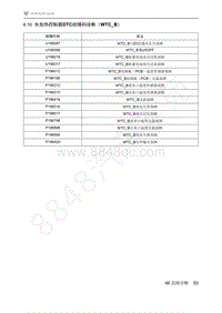 2021年极狐ARCFOX阿尔法S维修手册-6.10水加热控制器DTC故障码诊断