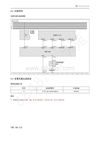 2021年极狐ARCFOX阿尔法S维修手册-5.2功能特性