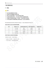 2021年极狐ARCFOX阿尔法S维修手册-7.1概述