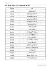 2021年极狐ARCFOX阿尔法S维修手册-6.27电动尾门控制器系统DTC故障码诊断（PLGM）