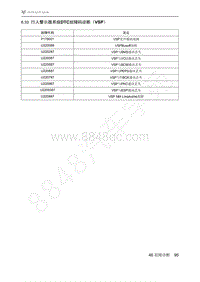 2021年极狐ARCFOX阿尔法S维修手册-6.33行人警示器系统DTC故障码诊断（VSP）