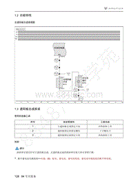 2021年极狐ARCFOX阿尔法S维修手册-1.3遮阳板总成拆装