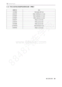 2021年极狐ARCFOX阿尔法S维修手册-6.30手机无线充电系统DTC故障码诊断（PWC）