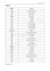 2021年极狐ARCFOX阿尔法S维修手册-2缩略语