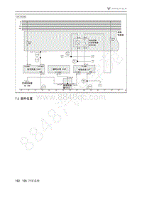 2021年极狐ARCFOX阿尔法S维修手册-7.2部件位置