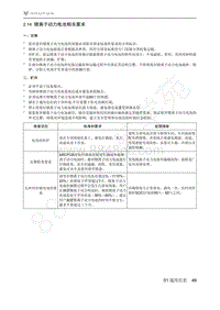 2021年极狐ARCFOX阿尔法S维修手册-2.14锂离子动力电池相关要求