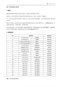 2021年极狐ARCFOX阿尔法S维修手册-2传输速率