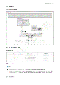 2021年极狐ARCFOX阿尔法S维修手册-4.2功能特性