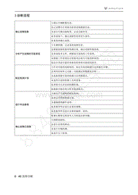 2021年极狐ARCFOX阿尔法S维修手册-3诊断流程