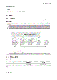 2021年极狐ARCFOX阿尔法S维修手册-3.10牌照灯