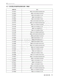 2021年极狐ARCFOX阿尔法S维修手册-6.21泊车雷达系统DTC故障码诊断（PAS）