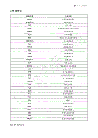 2021年极狐ARCFOX阿尔法S维修手册-2.15缩略语