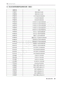 2021年极狐ARCFOX阿尔法S维修手册-6.8电动空调控制器DTC故障码诊断（ECC）