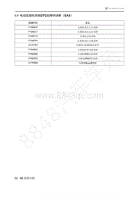 2021年极狐ARCFOX阿尔法S维修手册-6.9电动压缩机系统DTC故障码诊断（EAS）