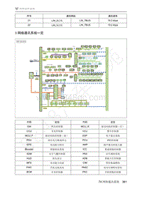 2021年极狐ARCFOX阿尔法S维修手册-3网络通讯系统一览