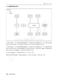 2021年极狐ARCFOX阿尔法S维修手册-3.9碰撞解锁断电系统