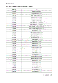 2021年极狐ARCFOX阿尔法S维修手册-6.14先进驾驶辅助系统DTC故障码诊断（ADAS）