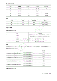 2021年极狐ARCFOX阿尔法S维修手册-3技术参数