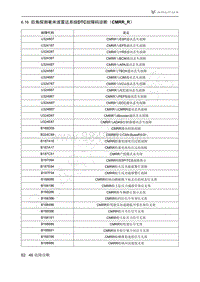 2021年极狐ARCFOX阿尔法S维修手册-6.16后角探测毫米波雷达系统DTC故障码诊断