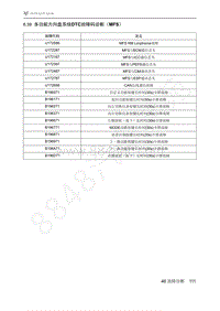 2021年极狐ARCFOX阿尔法S维修手册-6.39多功能方向盘系统DTC故障码诊断（MFS）