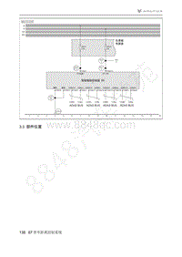 2021年极狐ARCFOX阿尔法S维修手册-3.3部件位置