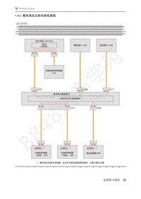 2021年极狐ARCFOX阿尔法S电路图-1.4.2整车高压互锁系统电路图