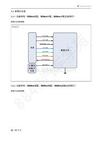 2021年极狐ARCFOX阿尔法S维修手册-3.3前照灯总成