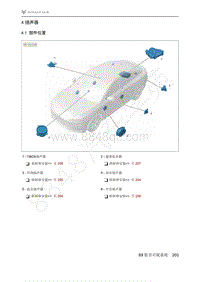 2021年极狐ARCFOX阿尔法S维修手册-4.1部件位置