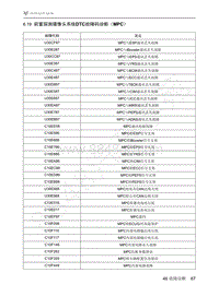 2021年极狐ARCFOX阿尔法S维修手册-6.19前置探测摄像头系统DTC故障码诊断（MPC）