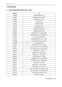 2021年极狐ARCFOX阿尔法S维修手册-6.1整车控制器系统DTC故障码诊断（VCU）