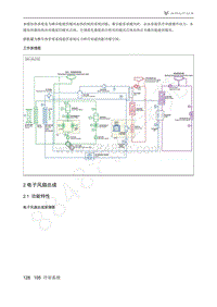 2021年极狐ARCFOX阿尔法S维修手册-2.1功能特性