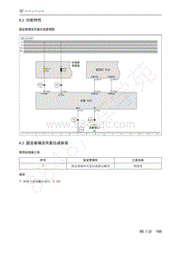 2021年极狐ARCFOX阿尔法S维修手册-6.2功能特性