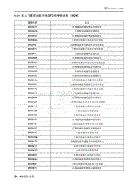 2021年极狐ARCFOX阿尔法S维修手册-6.34安全气囊控制器系统DTC故障码诊断（SDM）