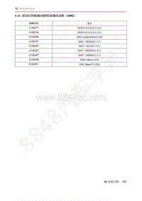 2021年极狐ARCFOX阿尔法S维修手册-6.35前顶灯控制模块DTC故障码诊断（OHC）